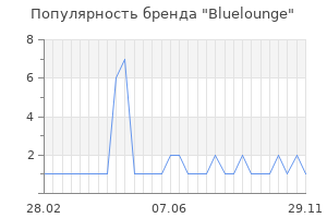 Популярность бренда bluelounge