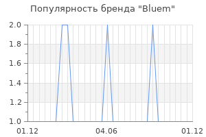 Популярность бренда bluem