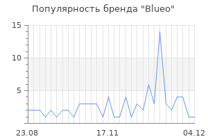 Популярность бренда blueo
