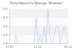 Популярность бренда bluesea