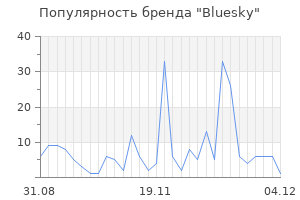 Популярность бренда bluesky