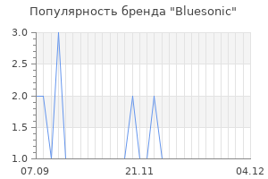 Популярность бренда bluesonic