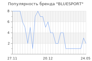 Популярность бренда BLUESPORT