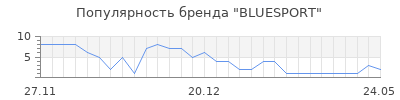 Популярность BLUESPORT