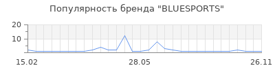 Популярность BLUESPORTS