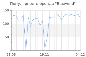 Популярность бренда blueweld