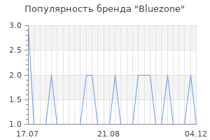 Популярность бренда Bluezone