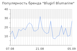 Популярность бренда blugirl blumarine