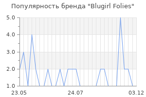 Популярность бренда blugirl folies