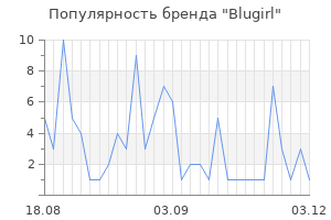 Популярность бренда blugirl