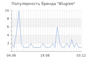 Популярность бренда Blugree