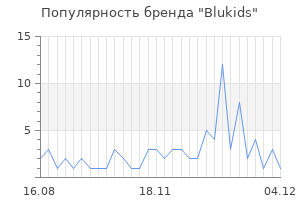 Популярность бренда blukids