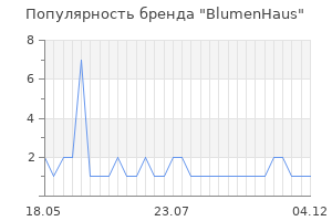 Популярность бренда blumenhaus