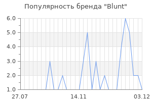 Популярность бренда blunt