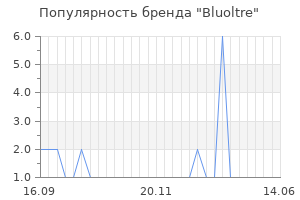 Популярность бренда bluoltre