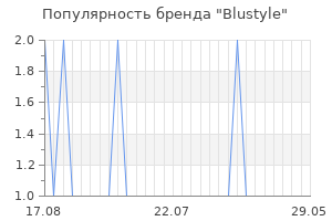 Популярность бренда blustyle