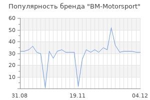 Популярность бренда bm motorsport