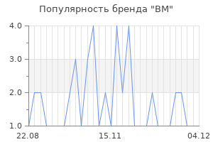 Популярность бренда bm