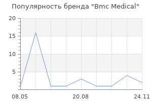 Популярность бренда Bmc Medical