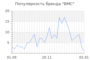 Популярность бренда bmc