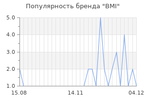Популярность бренда bmi