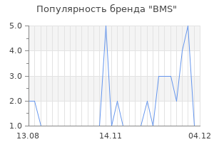 Популярность бренда bms