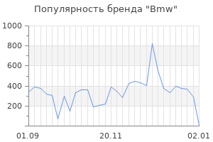 Популярность бренда bmw