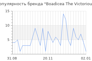 Популярность бренда boadicea the victorious