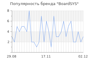 Популярность бренда boardsys