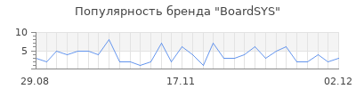 Популярность boardsys