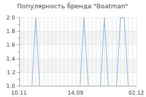 Популярность бренда boatman
