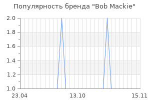 Популярность бренда bob mackie