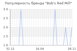 Популярность бренда bob s red mill