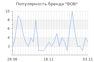 Популярность бренда bob
