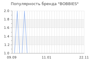 Популярность бренда bobbies