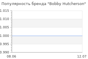 Популярность бренда Bobby Hutcherson