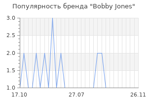 Популярность бренда bobby jones
