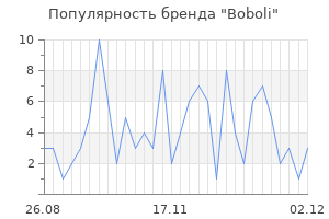 Популярность бренда boboli