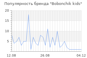 Популярность бренда Bobonchik kids