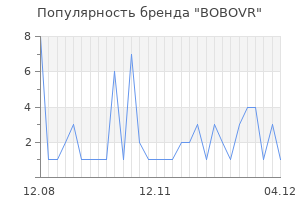 Популярность бренда bobovr