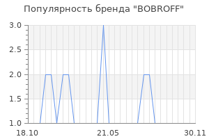 Популярность бренда bobroff