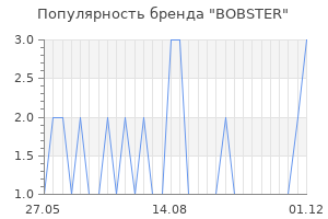 Популярность бренда BOBSTER