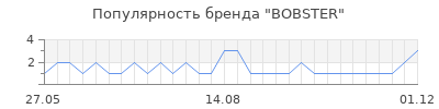 Популярность BOBSTER