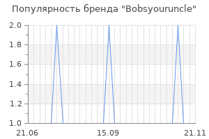 Популярность бренда bobsyouruncle