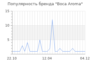 Популярность бренда Boca Aroma