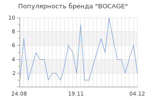 Популярность бренда bocage