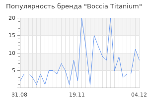 Популярность бренда boccia titanium