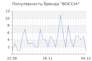 Популярность бренда boccia
