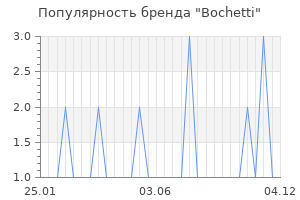 Популярность бренда Bochetti
