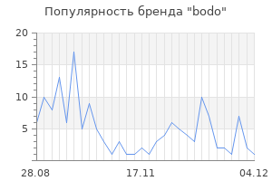 Популярность бренда bodo